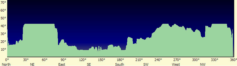 Observatory Horizon Line